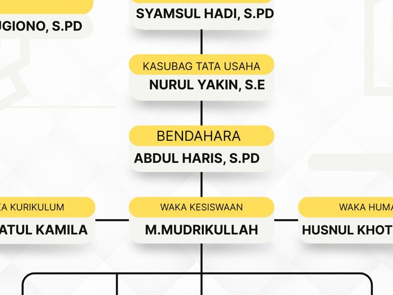 Struktur Organisasi - SMP SUNAN AMPEL